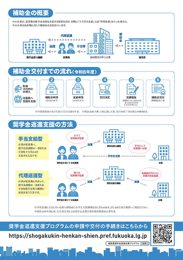 奨学金返還支援制度のフライヤー画像②